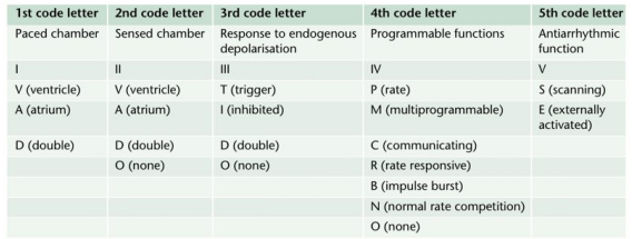 VIVA SCENE: PACEMAKERS, AICDs AND THE ANESTHESIOLOGIST – The Lay ...