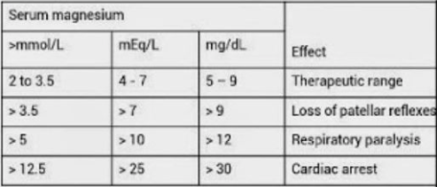 Magnesium Sulphate therapy in preeclampsia – The Lay Medical Man